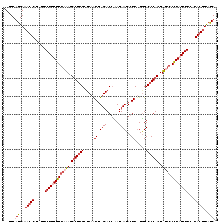 dotplot