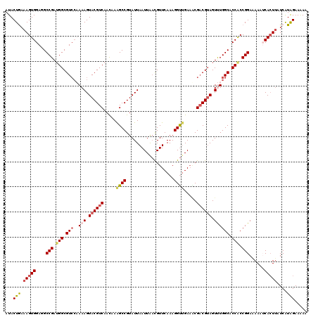 dotplot