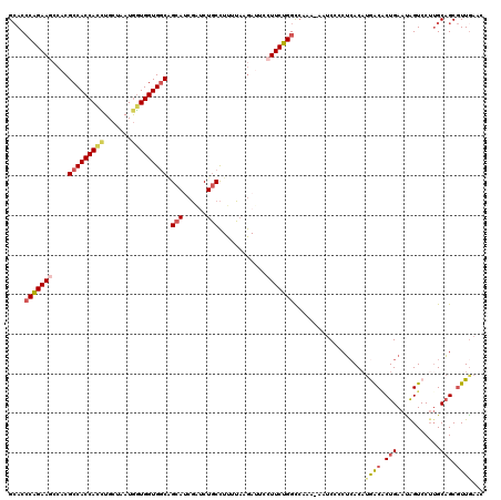 dotplot