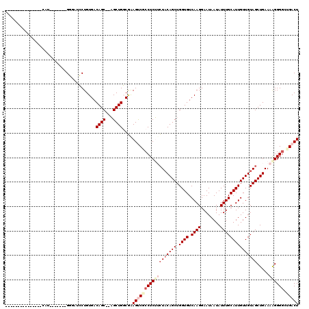 dotplot