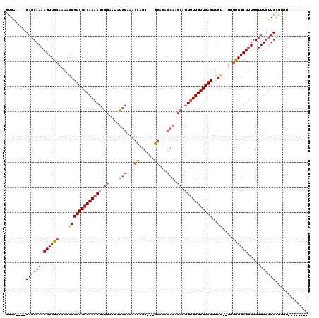 dotplot