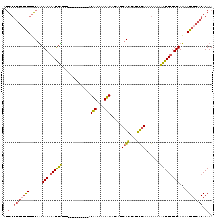 dotplot
