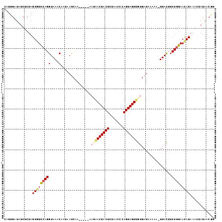 dotplot