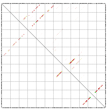 dotplot