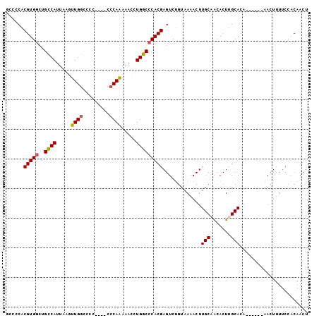 dotplot
