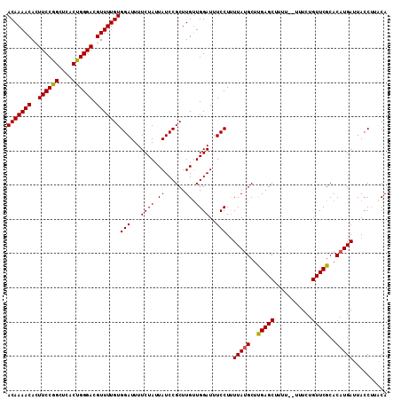 dotplot