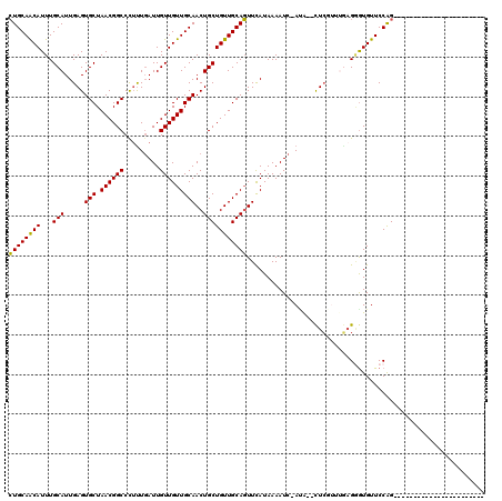 dotplot