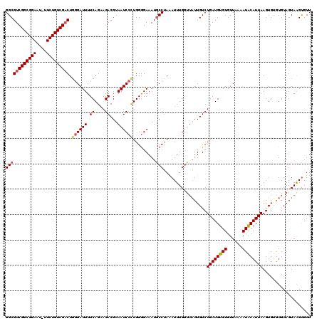 dotplot