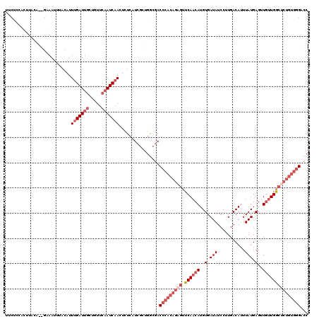 dotplot