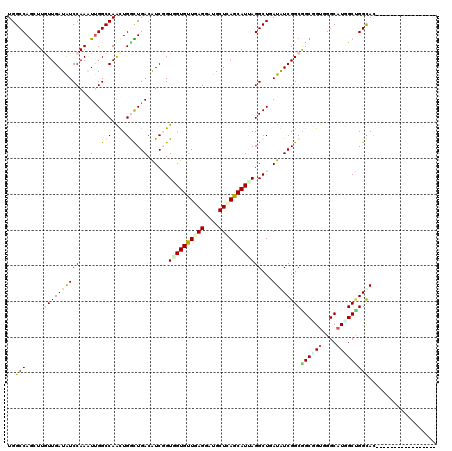 dotplot