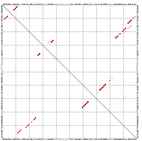 dotplot