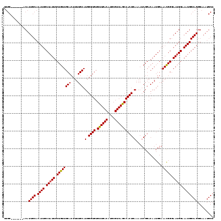 dotplot