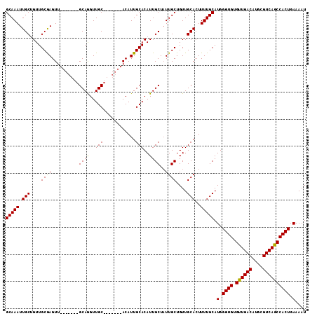 dotplot