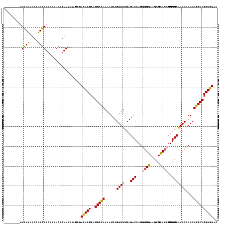 dotplot
