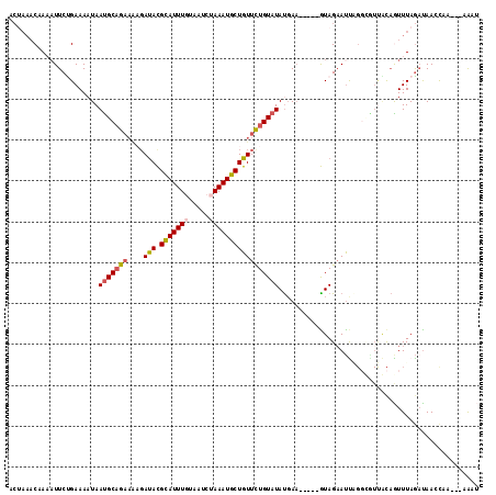 dotplot