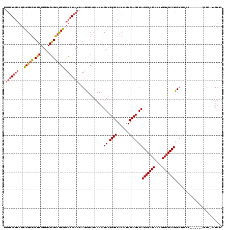 dotplot