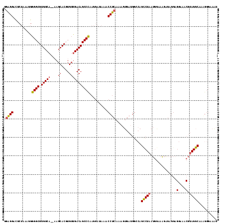 dotplot