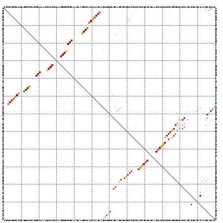 dotplot