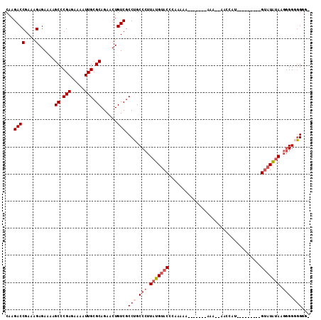dotplot