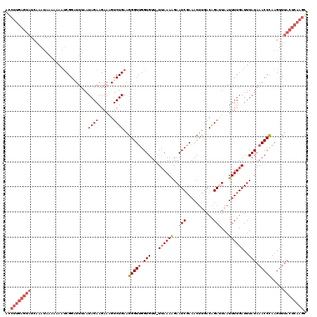 dotplot