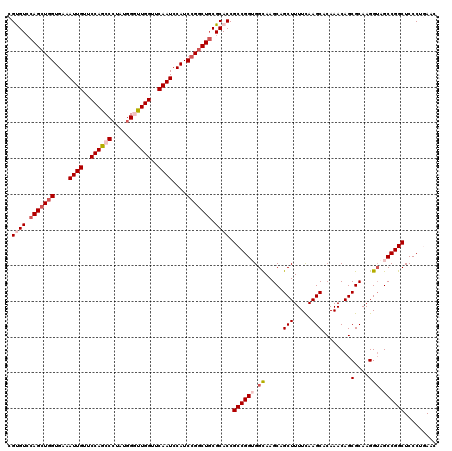 dotplot
