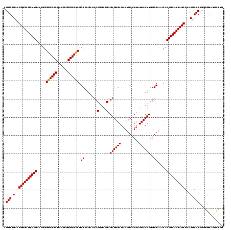dotplot