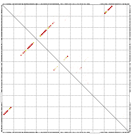 dotplot
