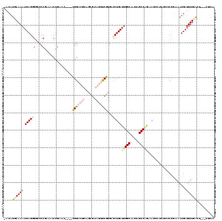 dotplot