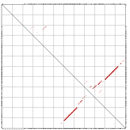 dotplot