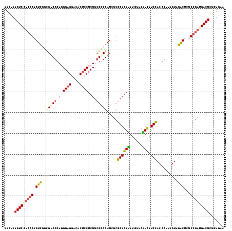 dotplot