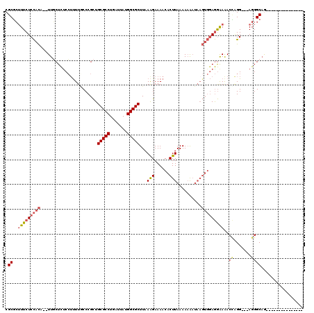 dotplot