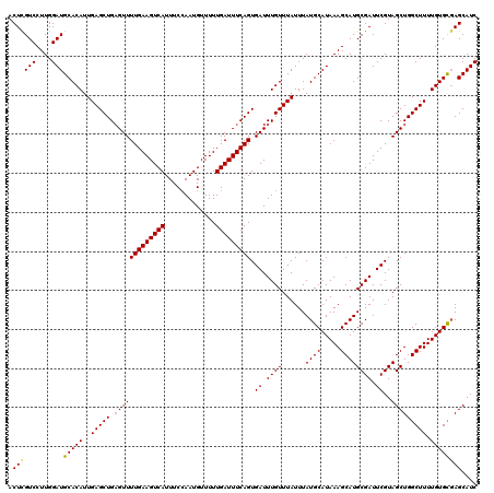dotplot
