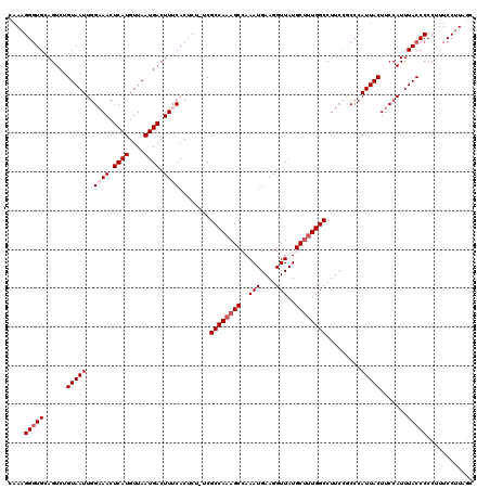 dotplot