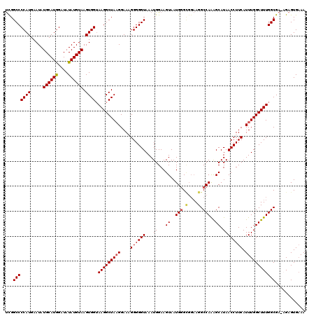dotplot