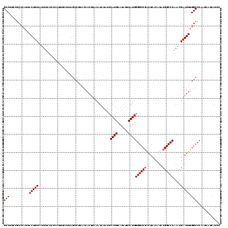 dotplot