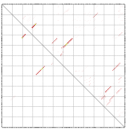 dotplot