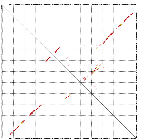 dotplot
