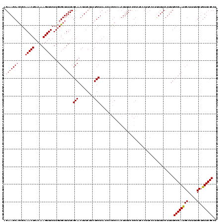 dotplot