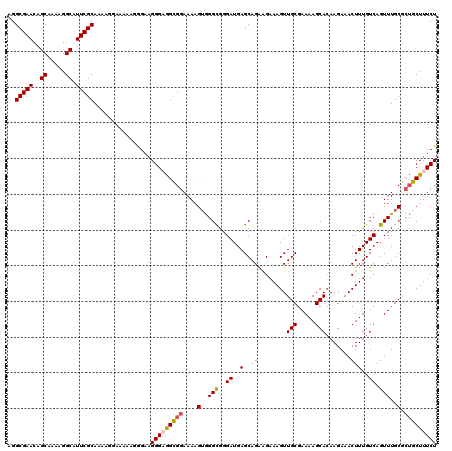 dotplot