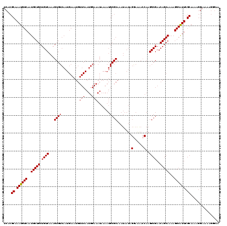 dotplot