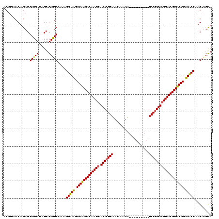 dotplot