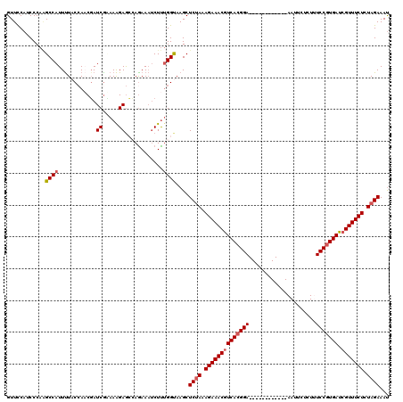 dotplot
