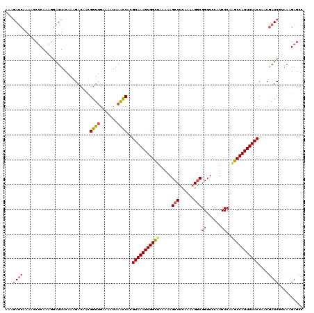 dotplot