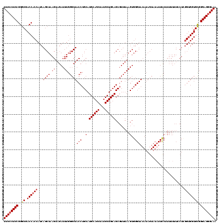 dotplot