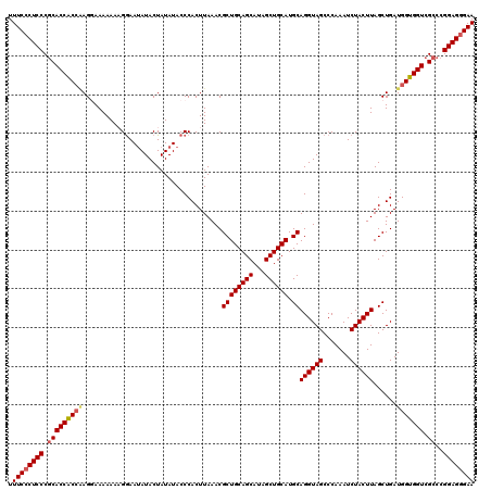 dotplot