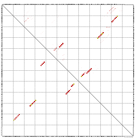 dotplot