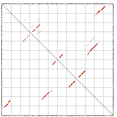 dotplot