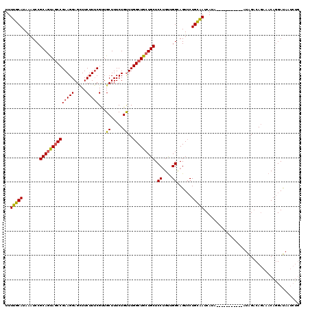 dotplot