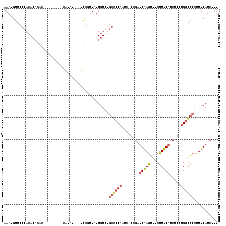 dotplot