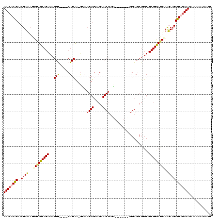 dotplot